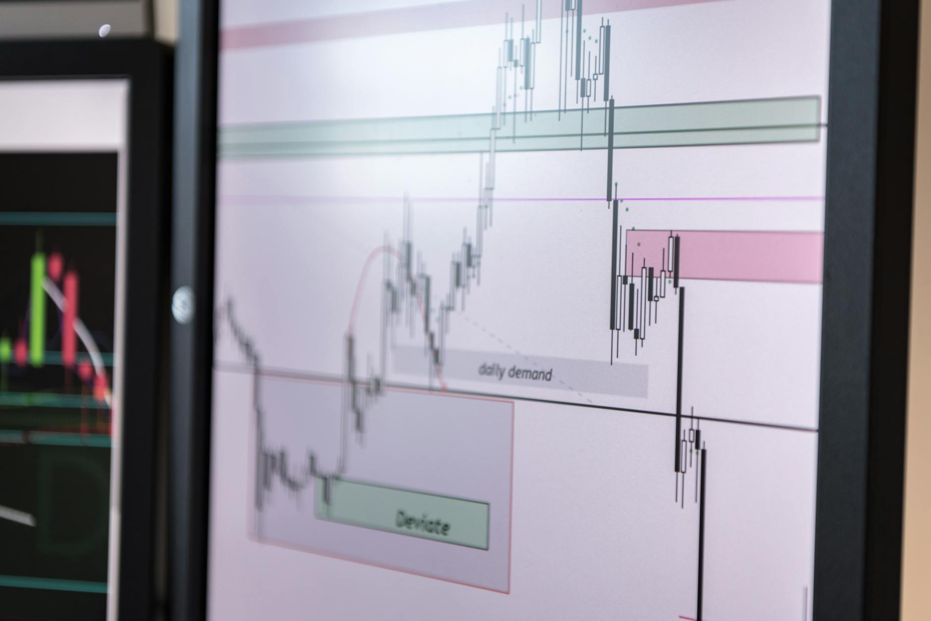 Business valuation chart analysis