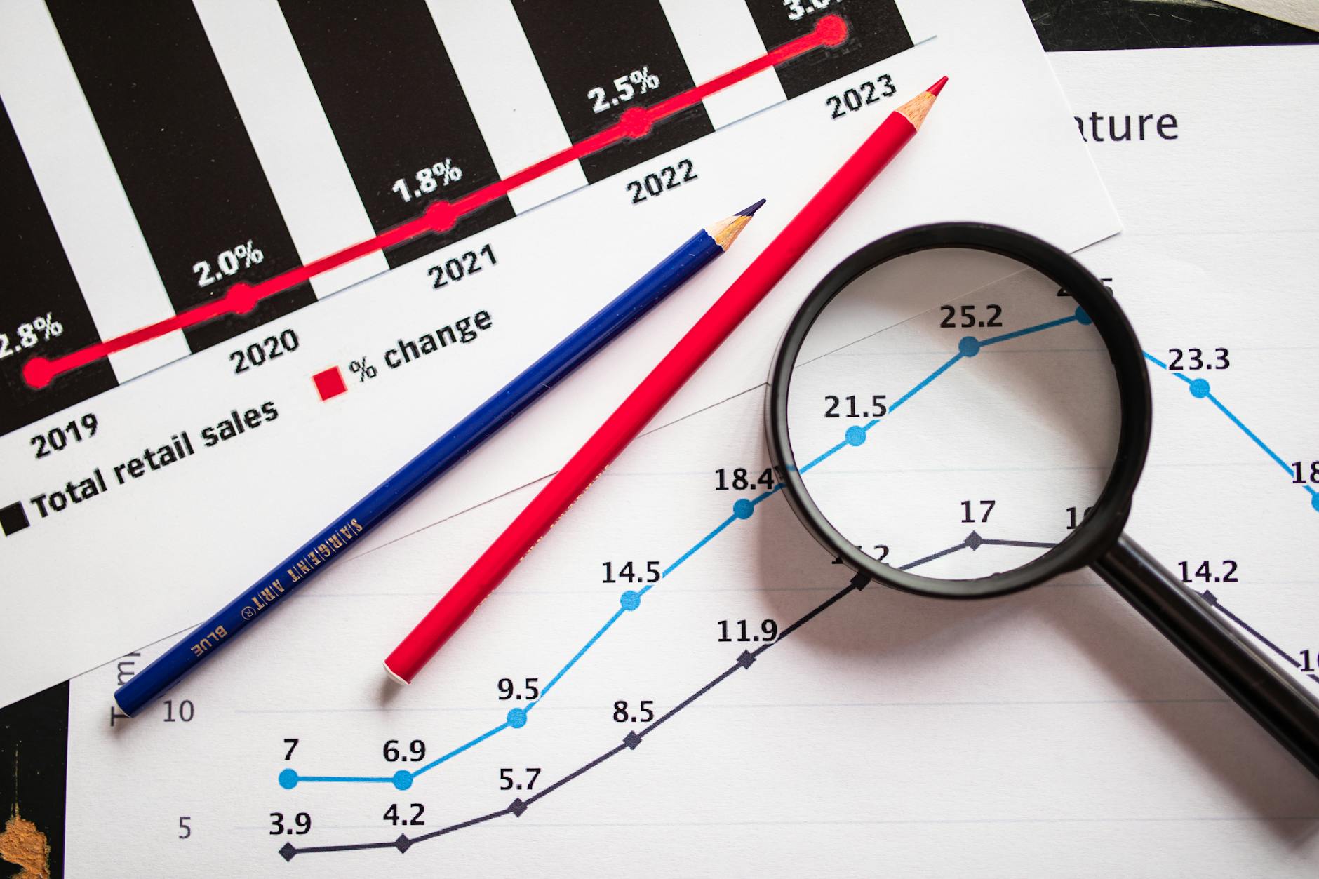 Economic trends business sales